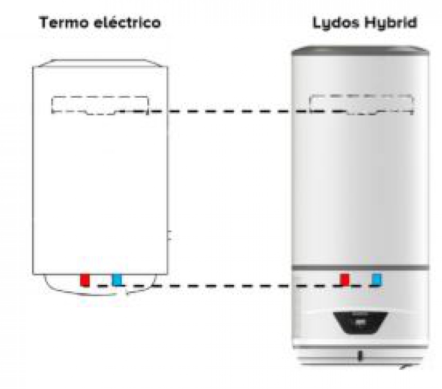 Nuevo Termo Eléctrico Ariston Lydos Hybrid. Precios y ofertas.