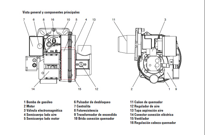 Componentes Quemador Lamborghini Focus Pro