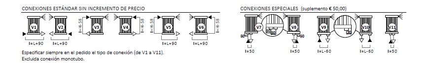 Conexiones Radiador de diseño Giada de BAXI DESIGN