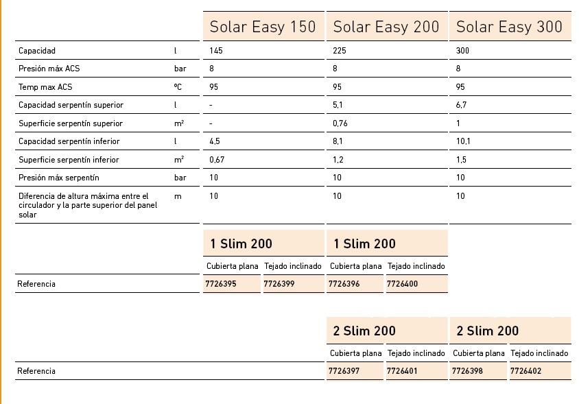 Ficha técnica Baxi Sistema Solar compacto easy DB