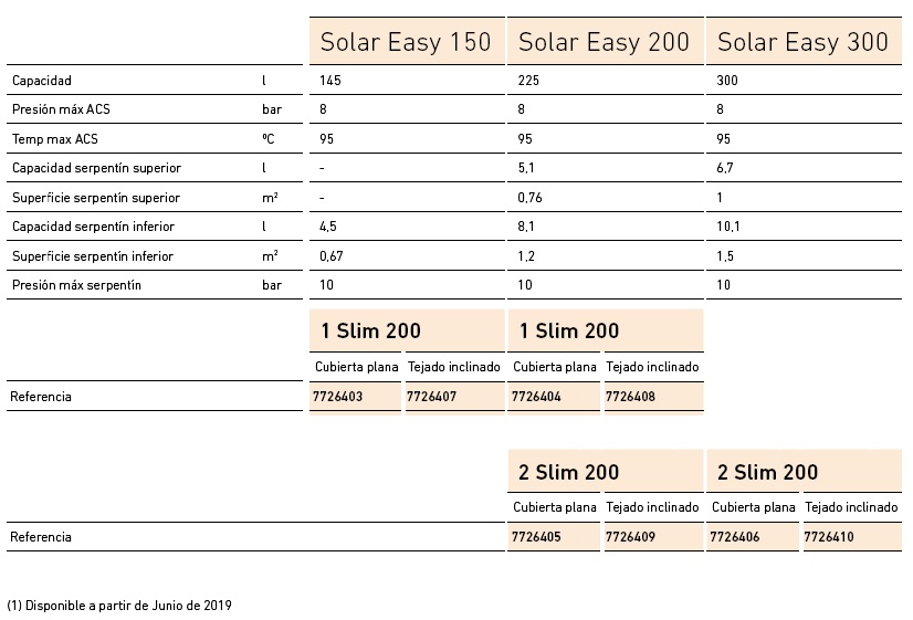 Ficha técnica Baxi Sistema Solar compacto easy PR