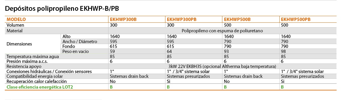 Ficha técnica Acumulador Daikin de polipropileno EKHWP-B-PB
