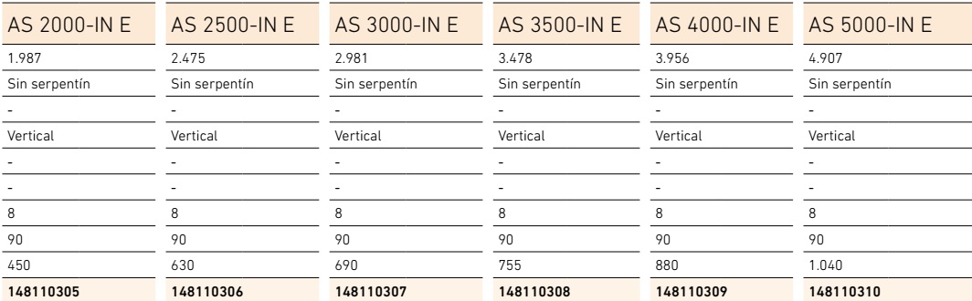 Ficha técnica Acumulador Solar AS 2000-5000 IN E
