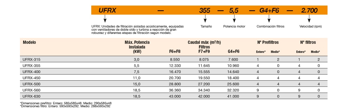 Ficha técnica Unidad de Filtración Sodeca UFRX