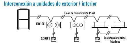 Interconexión