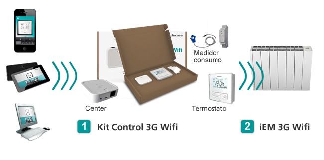 Kit control iEM 3G Wifi Ducasa