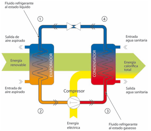¿Cómo funciona una bomba de calor? – HidroShop.mx