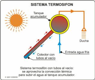 sistema termosifon