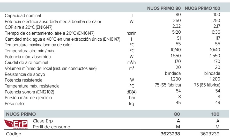 Bomba de calor para ACS Ariston NUOS PRIMO - Datos tecnicos