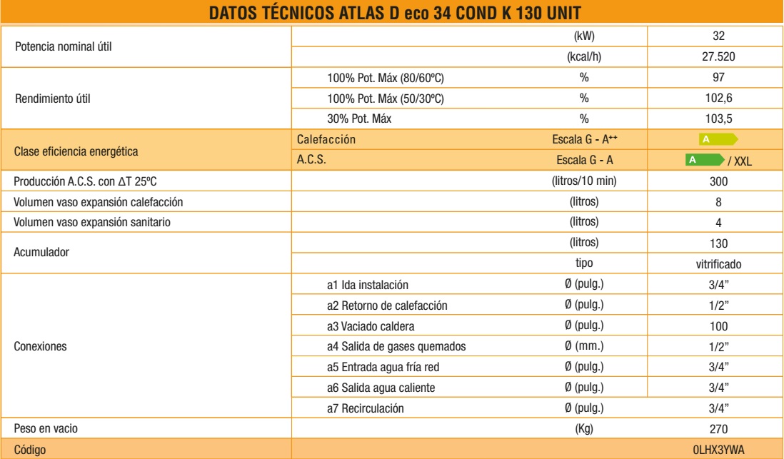 Caldera de pie a Gasoleo Ferroli ATLAS D eco 34 COND K 130 UNIT - Datos tecnicos