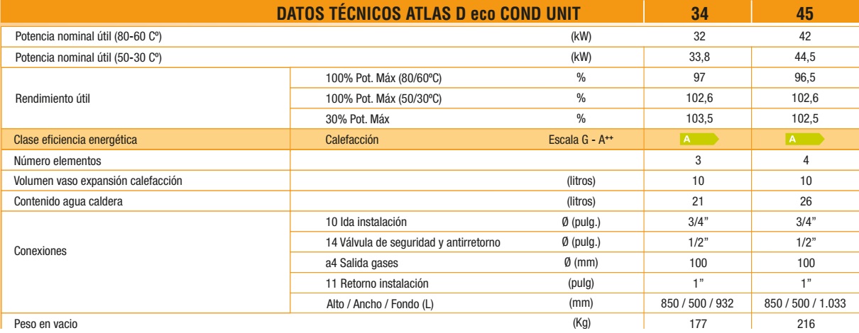 Caldera de pie a Gasoleo Ferroli ATLAS D eco COND UNIT - Datos tecnicos
