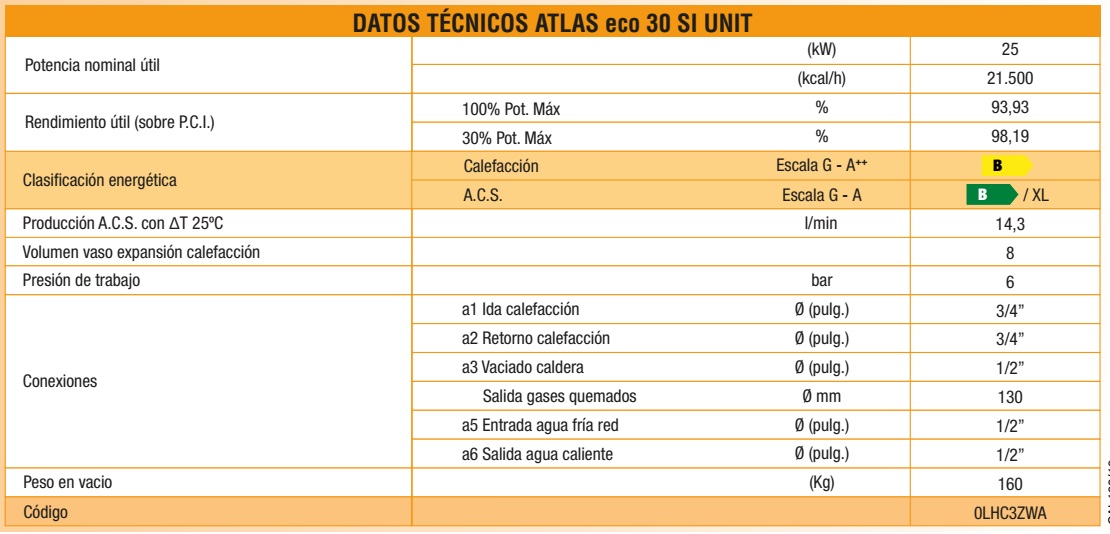 Caldera de pie a Gasoleo Ferroli ATLAS eco 30 SI UNIT - Datos tecnicos