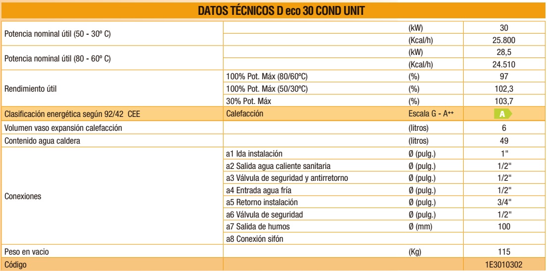 Caldera de pie a Gasoleo Ferroli SILENT D eco 30 COND UNIT Datos tecnicos