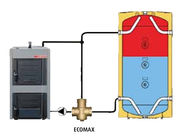 Válvula de 3 vías termostática Lasian ECOMAX - Esquema