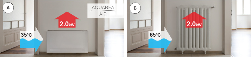 Comparación radiador aquarea air vs radiadores convencionales