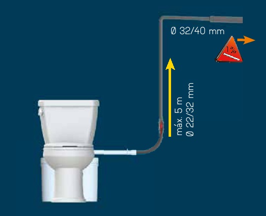 Triturador para WC SFA SANITRIT - Conexiones