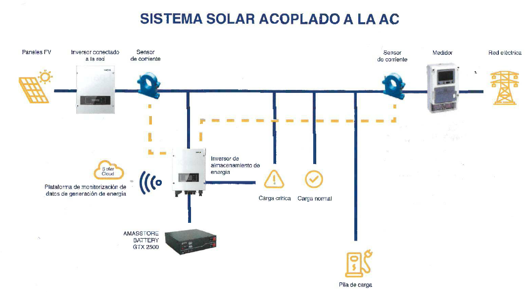 Sofar Solar Amasstore Battery